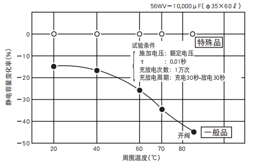 鋁電解電容器的使用壽命是多久？-櫻拓貿(mào)易[NCC黑金鋼電容]