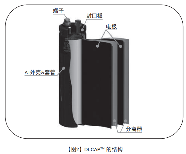 NIPPON CHEMI-CON超級電容器的技術(shù)和應用