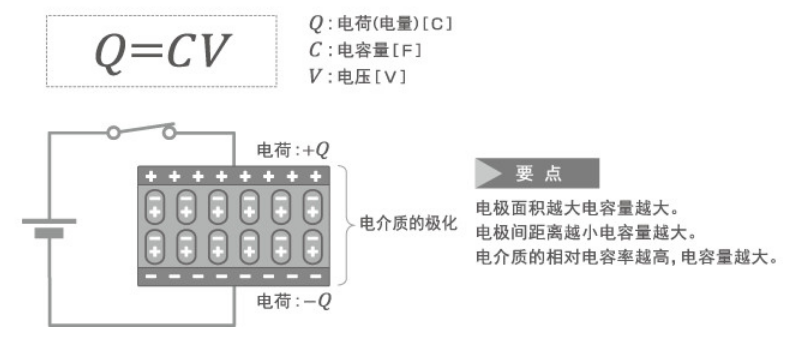 「黑金剛電容」電容器的結(jié)構(gòu)、原理及作用