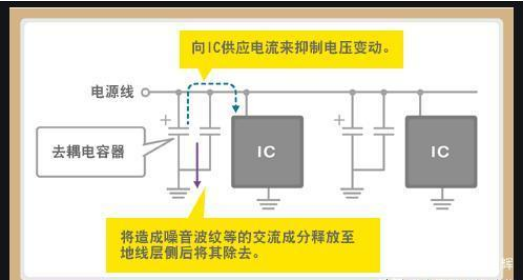 「黑金剛電容」電容是怎么放大電壓的？